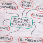 Real Estate and Financial Literacy Guide for Indian Investors