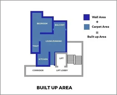 Built-up area floor plan of an apartment