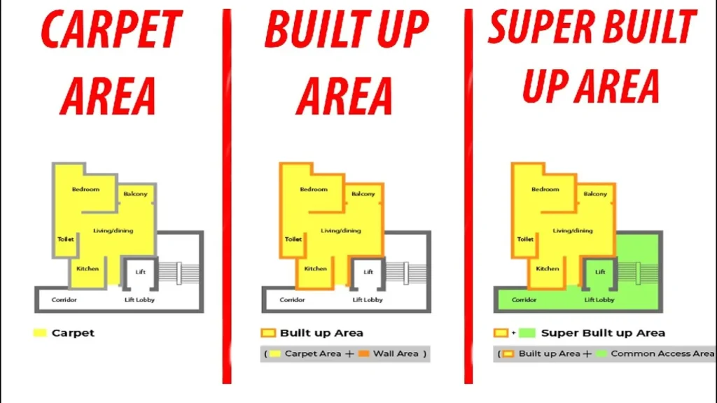 Apartment floor plan highlighting carpet area in Gurgaon