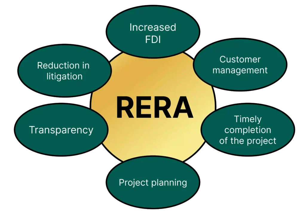 Fast dispute resolution under RERA Act