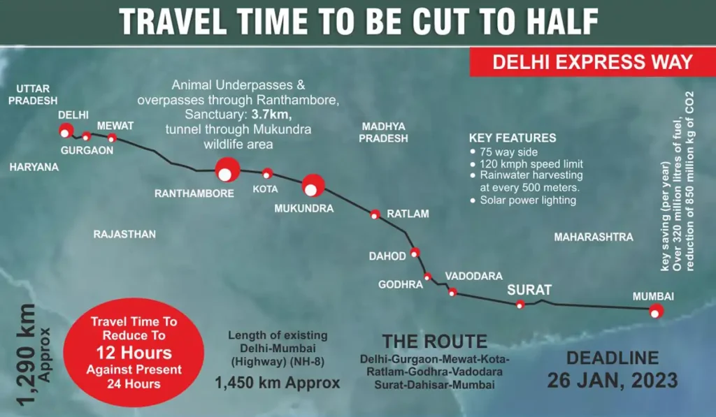 Delhi-Mumbai Expressway, the longest expressway in India, showing multi-lane greenfield highway.