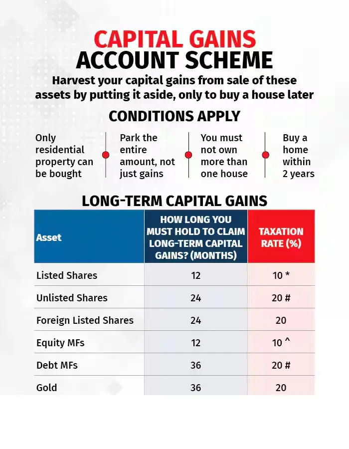Capital Gains Account scheme