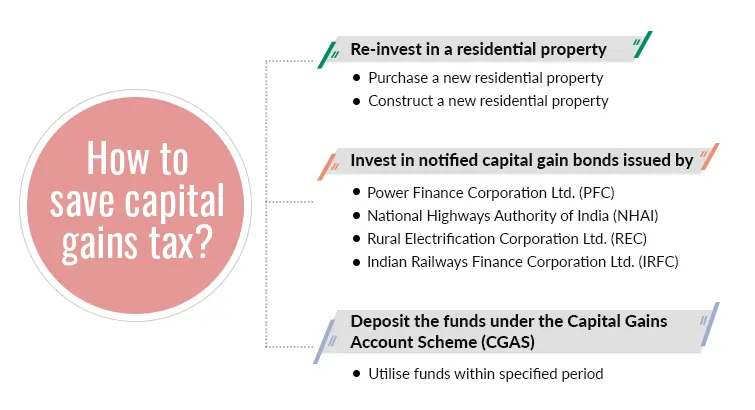 how to avoid capital gains tax on real estate