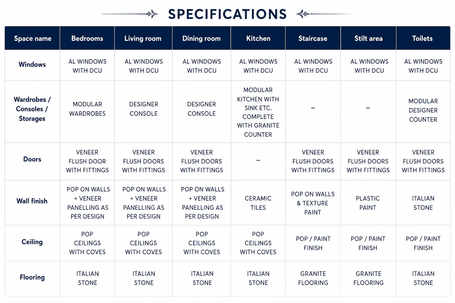 table of specification of ivory arches sector 88B