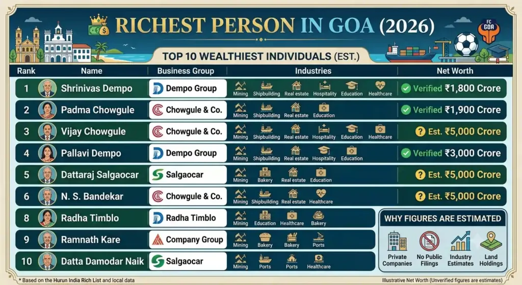 Top Richest Person List 2026