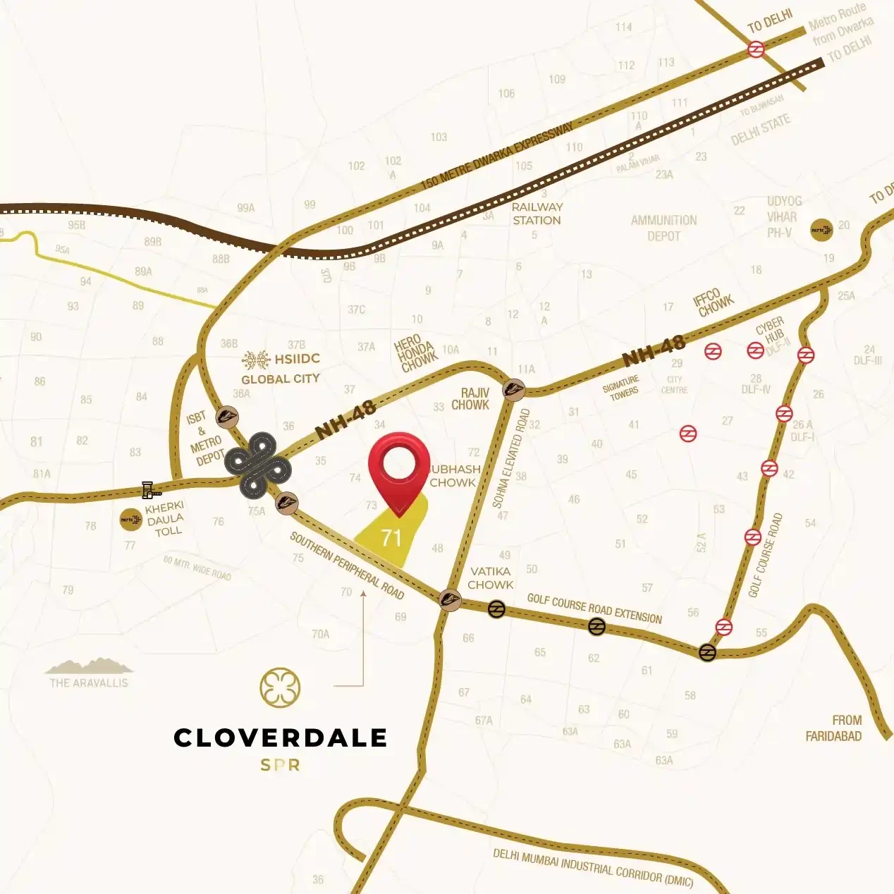 Signature Global Cloverdale SPR location advantage on Southern Peripheral Road