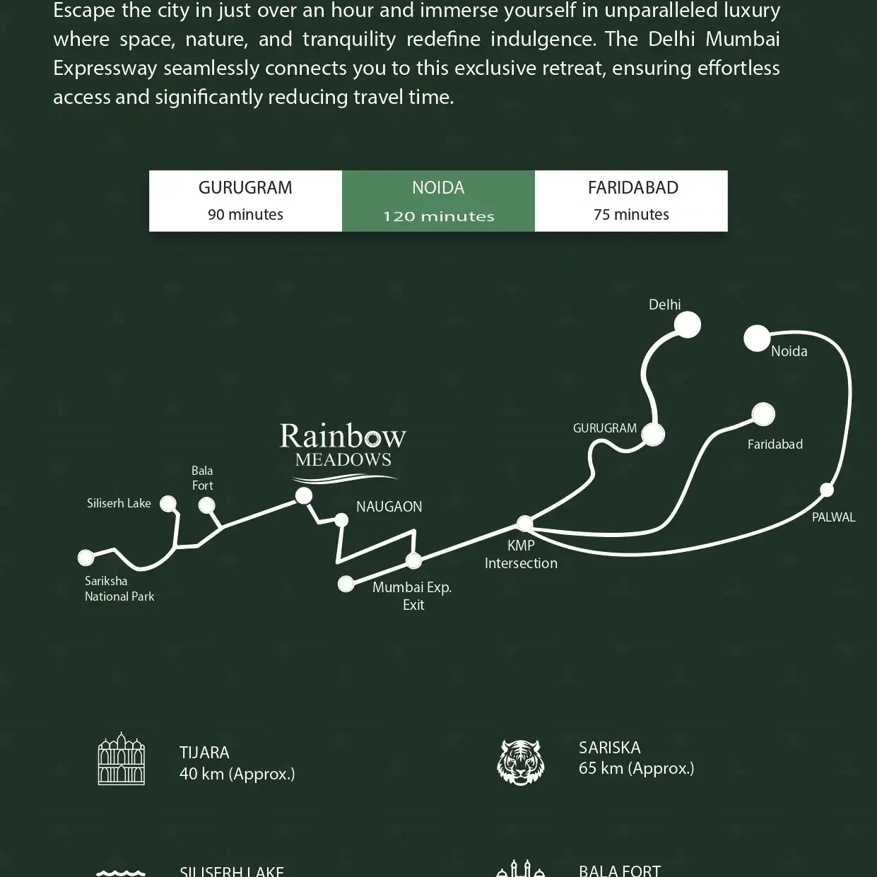 Rainbow Meadows Naugaon connectivity Map showing Rainbow Meadows 90 minutes from Gurugram